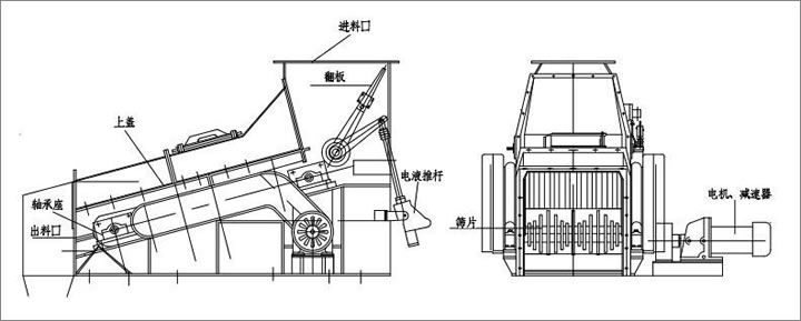 波動篩分機參數