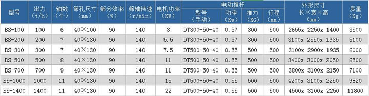 波動篩分機型號