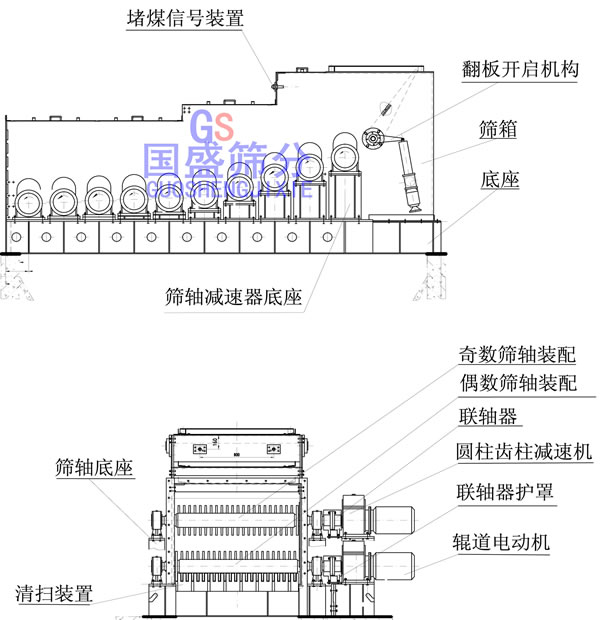 滾軸篩結(jié)構(gòu)圖