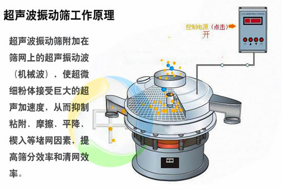 超聲波振動篩分機