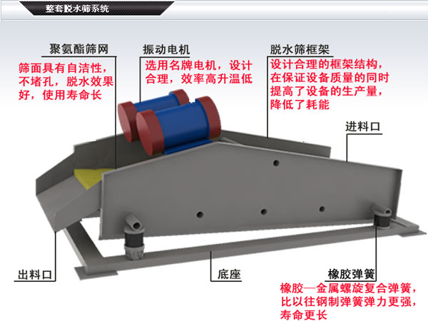 脫水篩分機結構圖